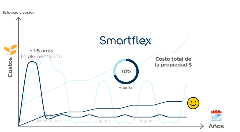 CIS-actualizacion-continua-crece-smartflex