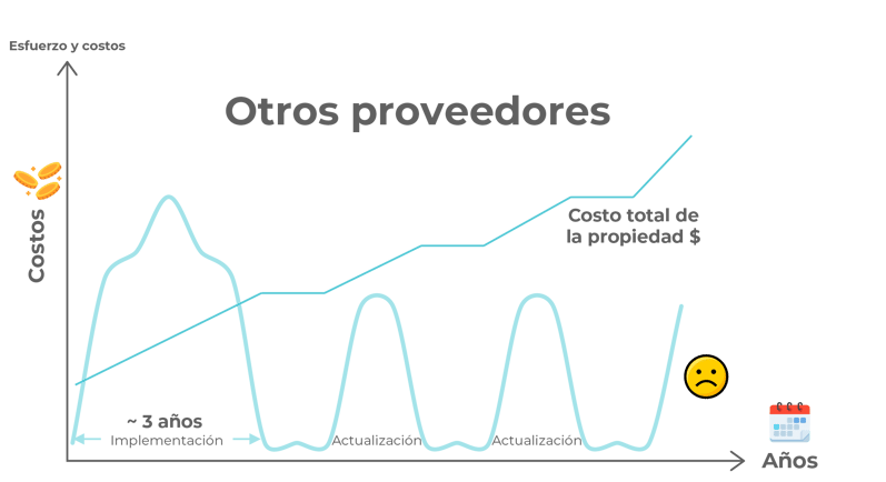 CIS-actualizaciones-tradicionales-crece-smartflex