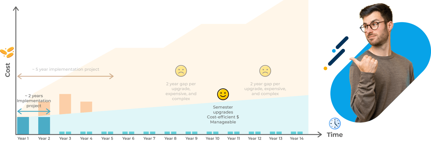 CIS-continuous-evolution-grow-with-smartflex