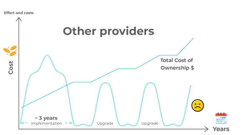 CIS-traditional-upgrades-grow-with-smartflex-3